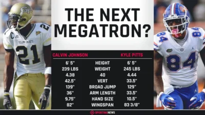 Calvin Johnson Height and Weight