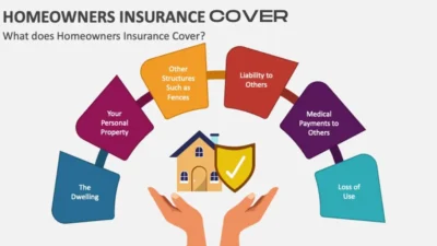 Homeowners Insurance Cover