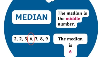 Median Mean Definition