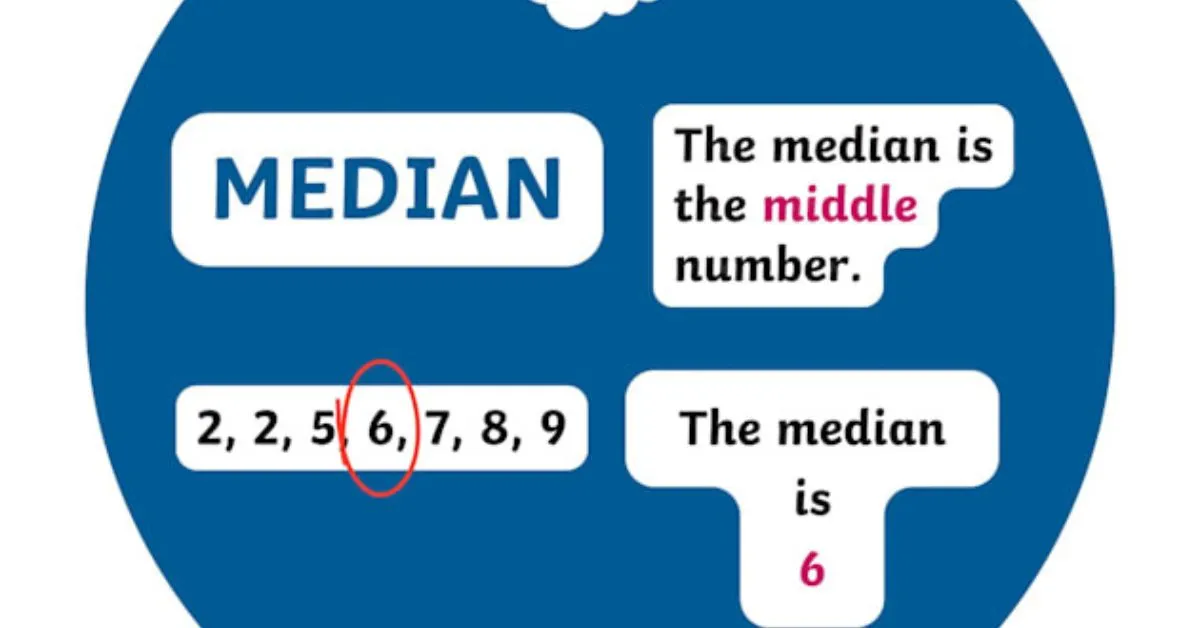 Median Mean Definition