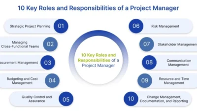 A Project Manager Do