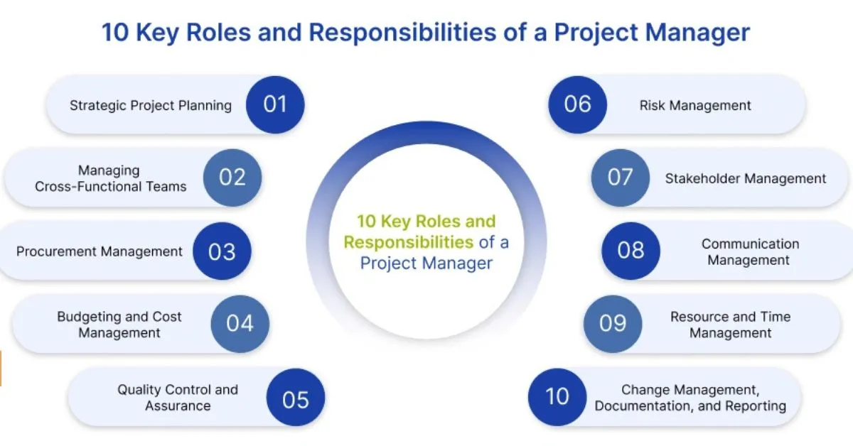 A Project Manager Do